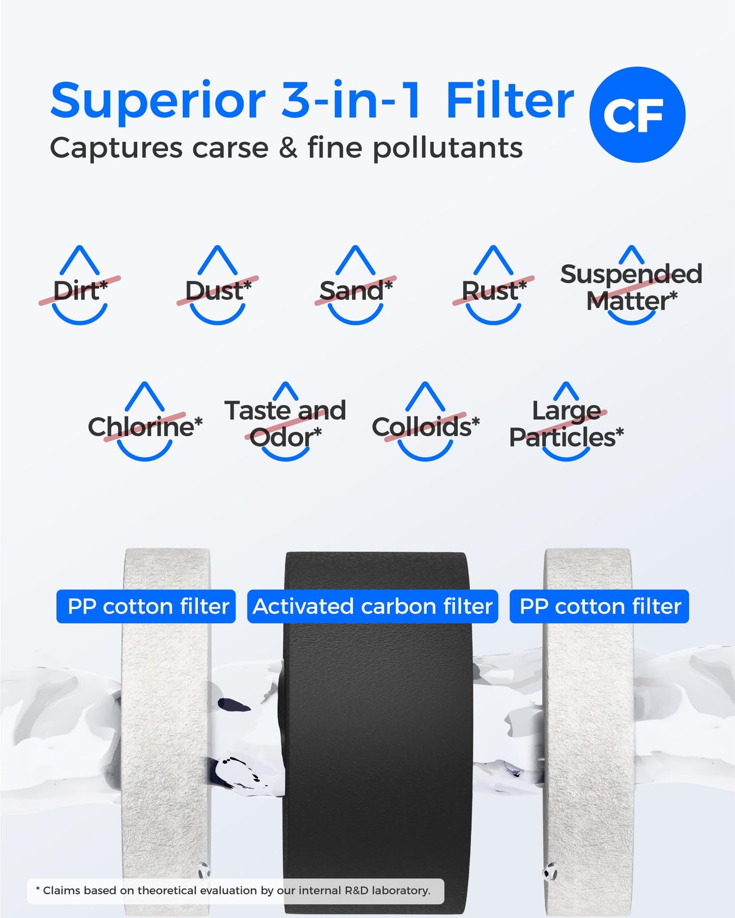Waterdrop G2-2CFRO Filter, Replacement for G2 Reverse Osmosis System, 2-year Lifetime, Pack of 2 G2CF Filters and 1 G2MRO Filter