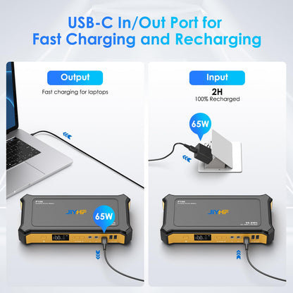 JIYHF Portable Power Station 99.9Wh, Laptop Charger & Backup Power with 65W USB-C PD, 100W AC Outlet, 12V DC Output, LED Light for Camping, Home Backup, Hurricane, Emergency, RV