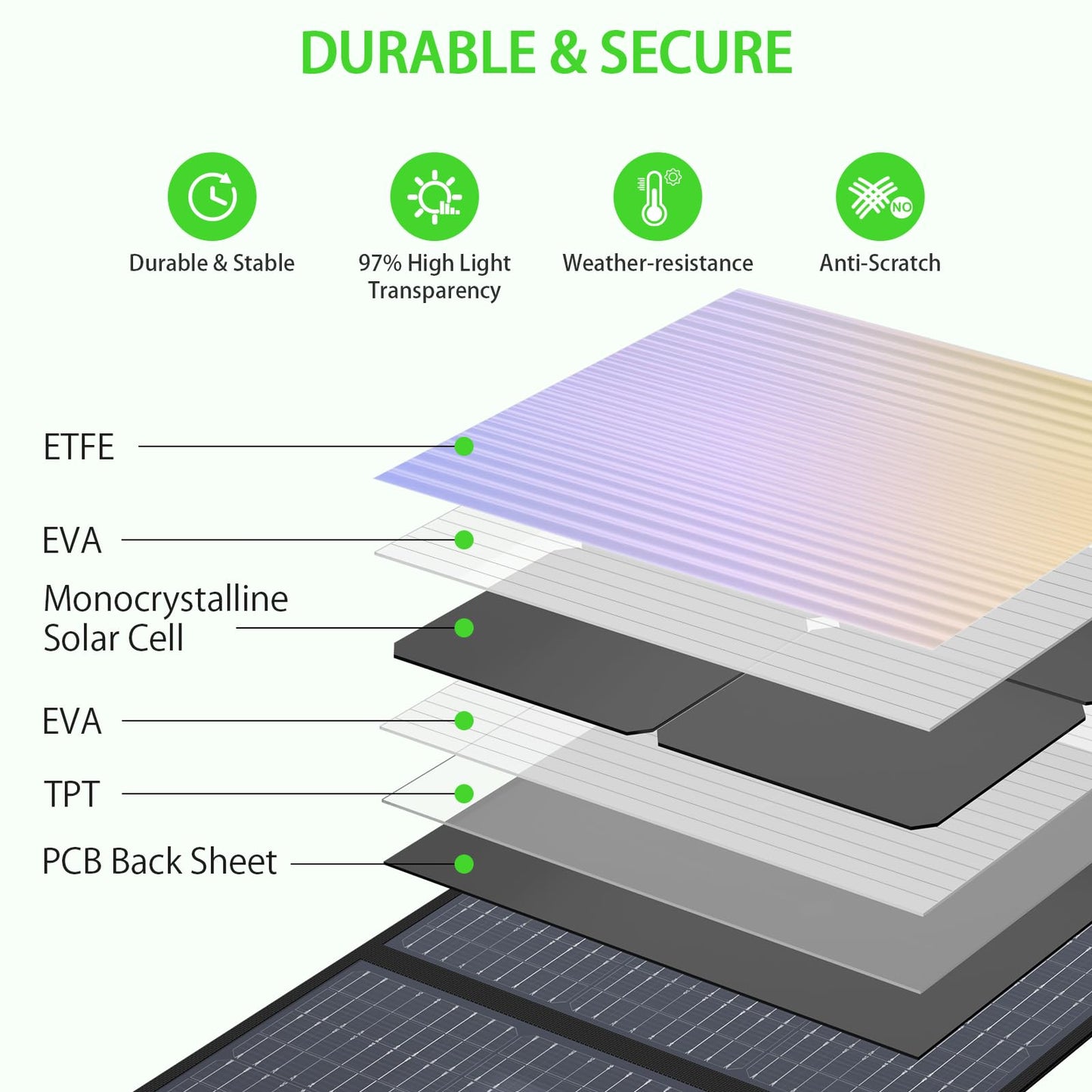200W High Efficiency ETFE Foldable Solar Panel for Portable Power Station, IP65 Waterproof Solar Charger with Kickstands, DC XT60 & Anderson Outputs for Outdoor RV Camping Emergency Blackout