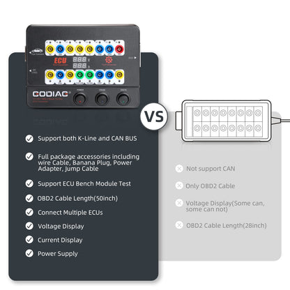 Godiag GT100+ OBDII Breakout Box, Advanced OBD and CAN Protocol Detector for ECU Bench Testing and Car Diagnostics