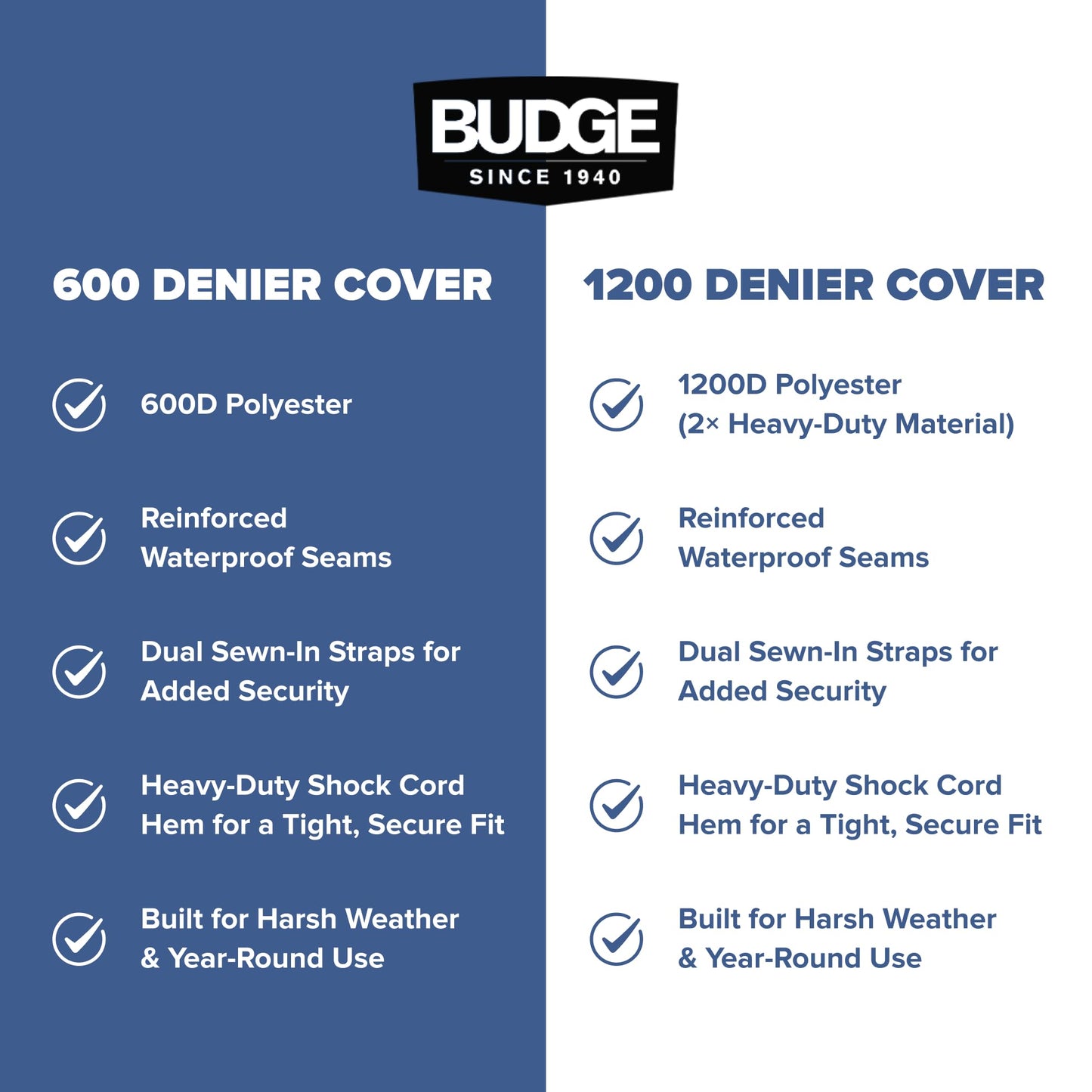 Budge Hard Top T-Top Boat Cover, Fits Boats 24-26ft with Beam up to 106", 600 Denier UV & Water Resistant Polyester, Gray