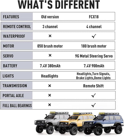 FCX18 FMS RC Crawler Toyota Cruiser 1/18 LC80 Offroad Trucks 4X4 RC Rock Crawler with Portal Axles LED Lights for Adults (Grey)
