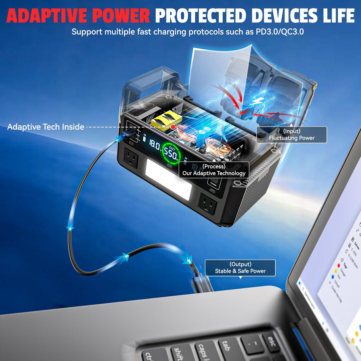 Ecarke 550W Portable Power Inverter Compatible with Milwaukee 18V Battery, DC 18V to AC 110V Pure Sine Wave Power Station 2 AC Outlets, 2 USB-A&1 USB-C 20W, 600LM LED Outdoor Emergency Use (Tool Only)