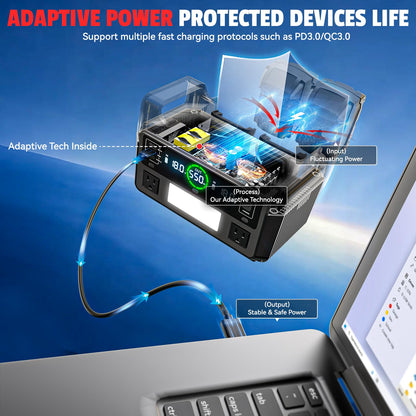 Ecarke 550W Portable Power Inverter Compatible with Milwaukee 18V Battery, DC 18V to AC 110V Pure Sine Wave Power Station 2 AC Outlets, 2 USB-A&1 USB-C 20W, 600LM LED Outdoor Emergency Use (Tool Only)
