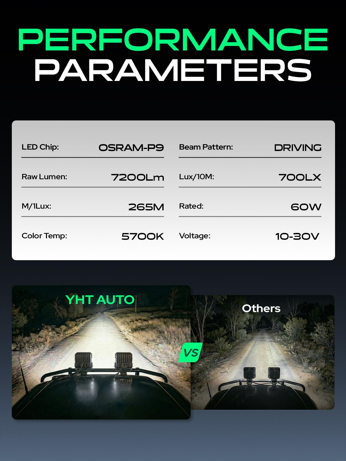 YHTAUTO 4 Inch LED Light Bars w/Wiring Harness & Light Cover, 60W, 7200LM, 5700K, Driving 10x25° Beam Off Road Camper Pod Light for Truck SUV ATV UTV Golf Cart Tractor Van Boat IP67 Waterproof Lamp