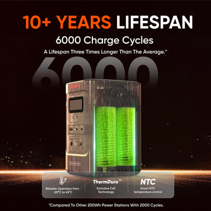 Jackery Explorer 240D Power Bank, 80,000mAh LiFePO4 Battery Portable Power Station, 200W DC Output,1-Hour Fast Charging, Compact for Outdoor Camping, Travel, Emergencies