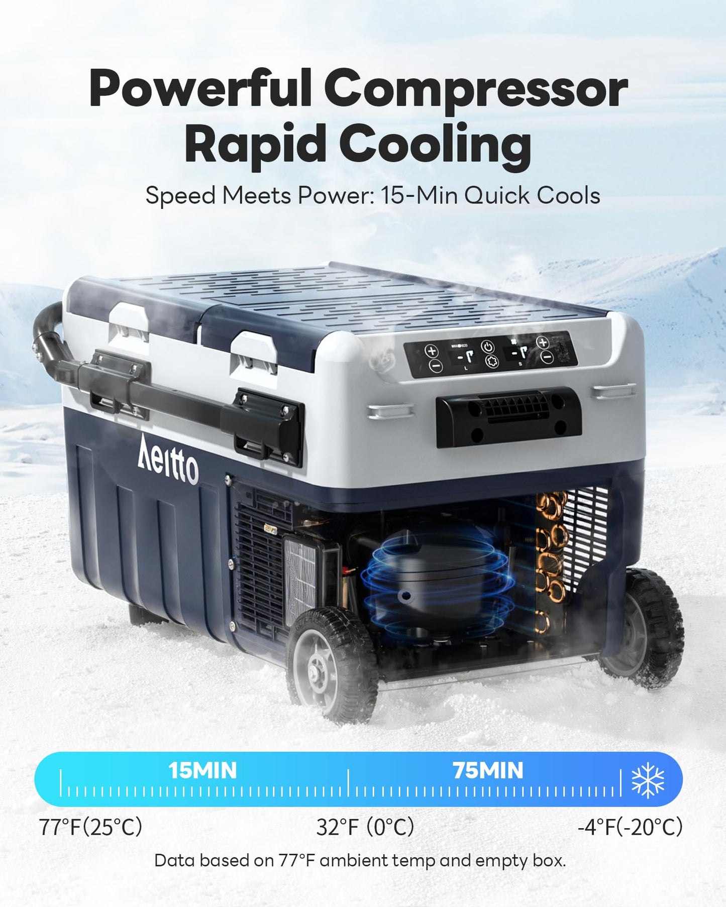 Aeitto 12 Volt Car Refrigerator, 32QT(30L) Dual Zone Portable Car Fridge Freezer -4℉-68℉ Electric Cooler Dual Temp Control Cooling Freezing 12/24V DC & 100-240V AC for Travel, Camping, RV, Road, Home