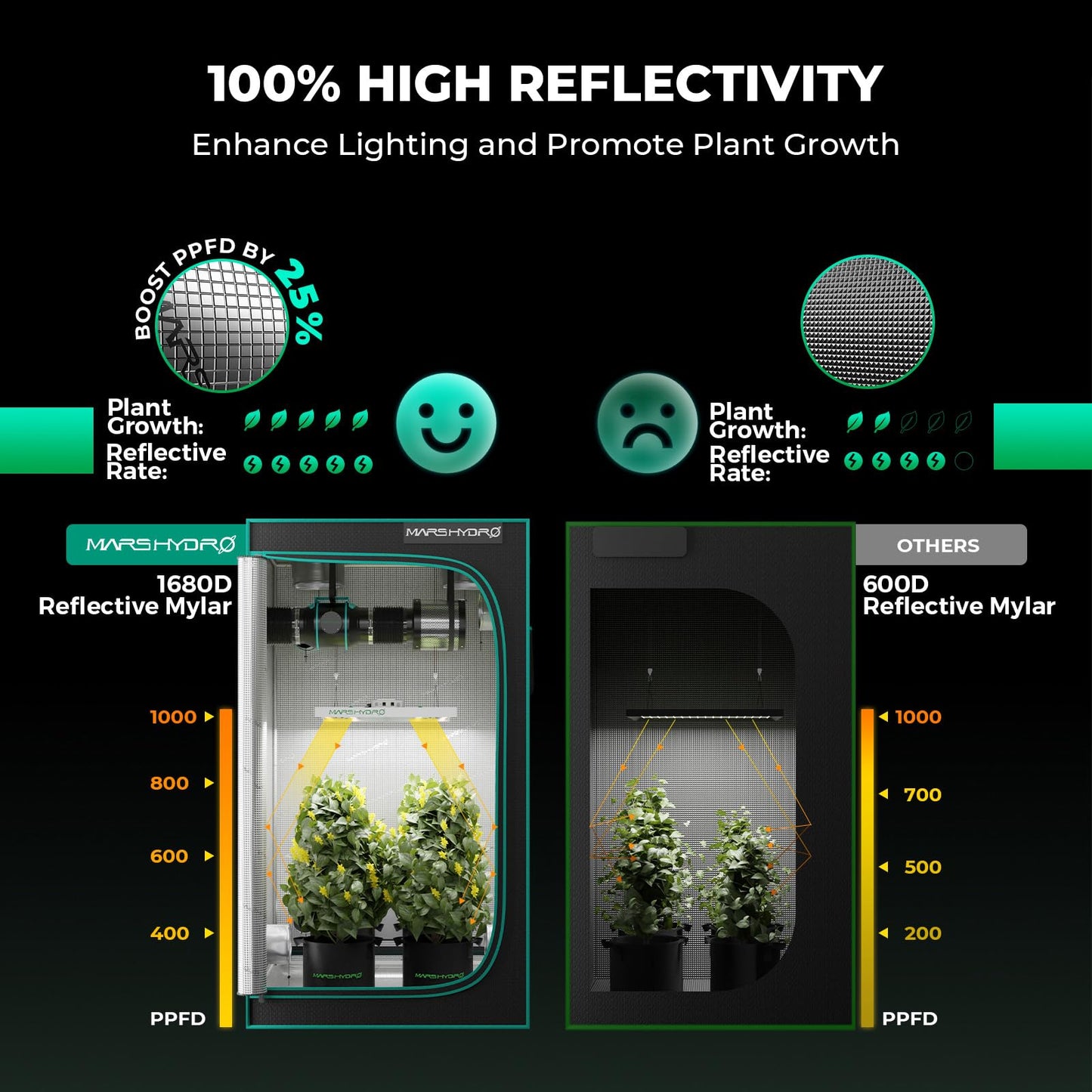MARS HYDRO 2x2 Grow Tent Kit Complete System with 10 Speed Fan,100W Upgraded TS600 LED Dimmable Grow Light,24"x24"x55" 1680D High Reflective Mylar Grow Tent,4 inch Smart WiFi Control Ventilation Kit