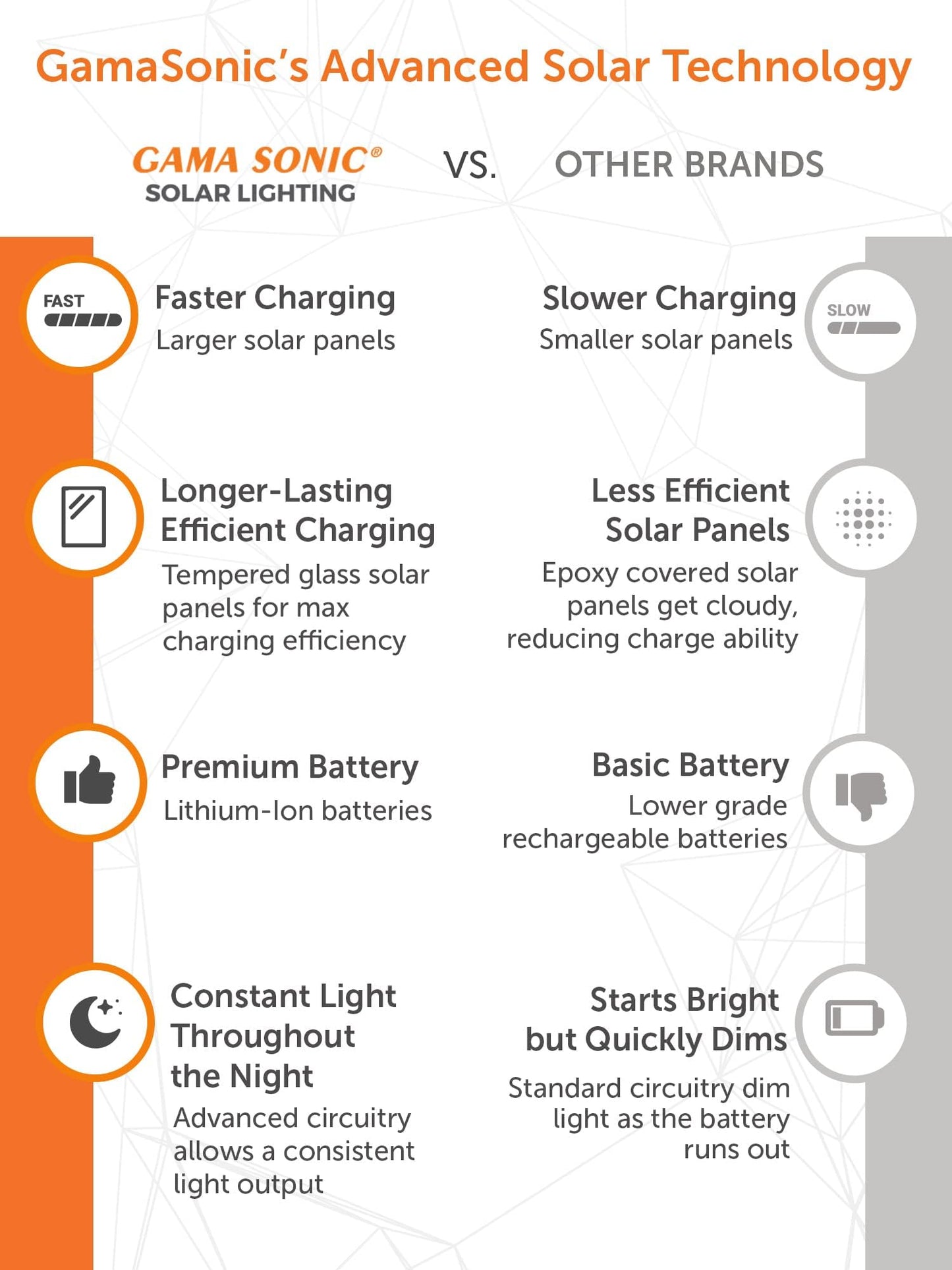 Gama Sonic Contemporary Black Square Solar Garden Light, Heavy Duty Cast Aluminum 80 Lumen with Bright White and Warm White LED Options, 26.75 in Tall for Sidewalk, Pathway, 2-Pack 117iP290080