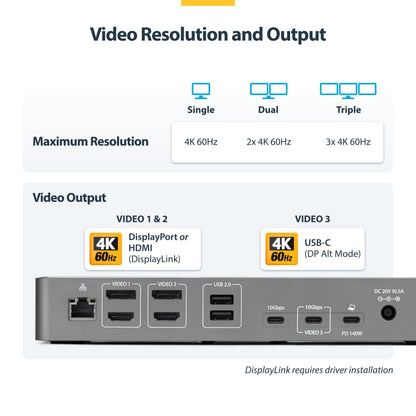 StarTech Triple Monitor USB-C Docking Station, 4K 60Hz DisplayLink Dock for MacBook M1 M2 M3 M4 & Windows, 2.5GbE, 2X HDMI & 2X DP, 140W Laptop Charging, USB-C DP Alt Mode - TAA