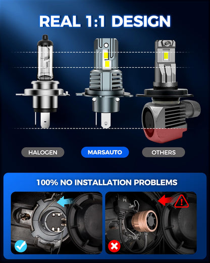 Marsauto H4 Bulbs, 800% Super Bright H4 Light Bulbs, 48000LM 1:1 Mini M1S 9003 Driving Light, 20000RPM Cooling Fan 9003 Fog Light, IP68, 3MIN Play and Plug, Pack of 2