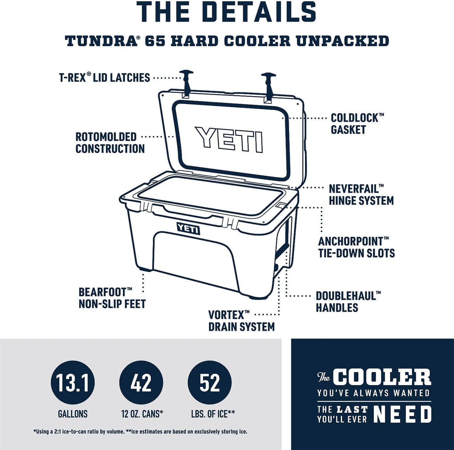 YETI Tundra 65 Cooler, Ridgeline