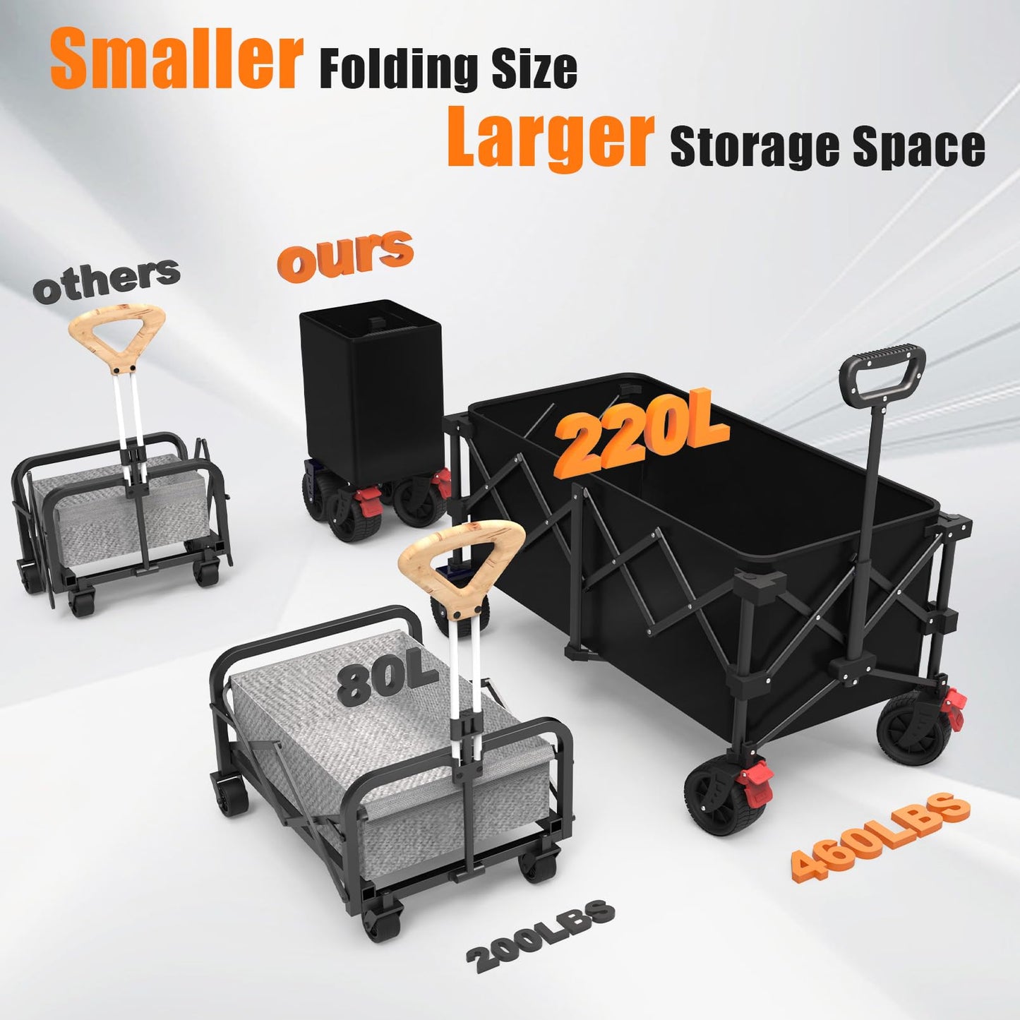 41" L Collapsible Large Wagon Cart Foldable, 460LB Weight Capacity 220L Heavy Duty Folding Beach Wagons with Big All-Terrain Wheels, Utility Carts for Camping, Garden, Shopping, Sports, Black
