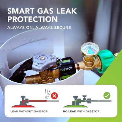 GasStop Propane Tank Gauge - Leak Detector & Emergency Shut-Off | Universal Pressure Indicator for RVs & Campers