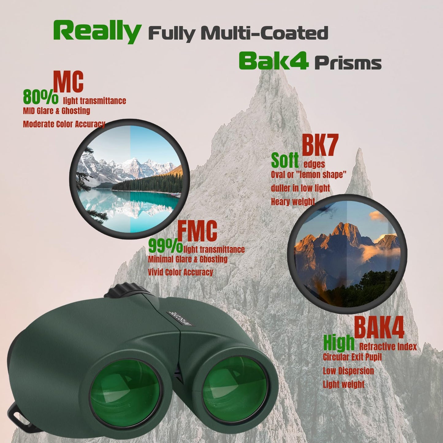 INFISCOPE 6x24 Compact Binoculars HD - 0.5m Close Focus Waterproof Fog-Proof IPX7,BAK-4 Prism Binoculars for Bird Watching, Hunting & Travel, Twist-Up Eyecups & 388g Lightweight for Adults/Kids