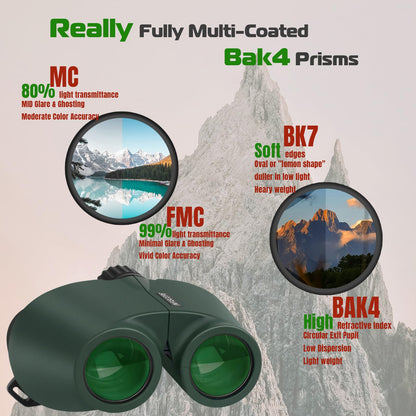 INFISCOPE 6x24 Compact Binoculars HD - 0.5m Close Focus Waterproof Fog-Proof IPX7,BAK-4 Prism Binoculars for Bird Watching, Hunting & Travel, Twist-Up Eyecups & 388g Lightweight for Adults/Kids