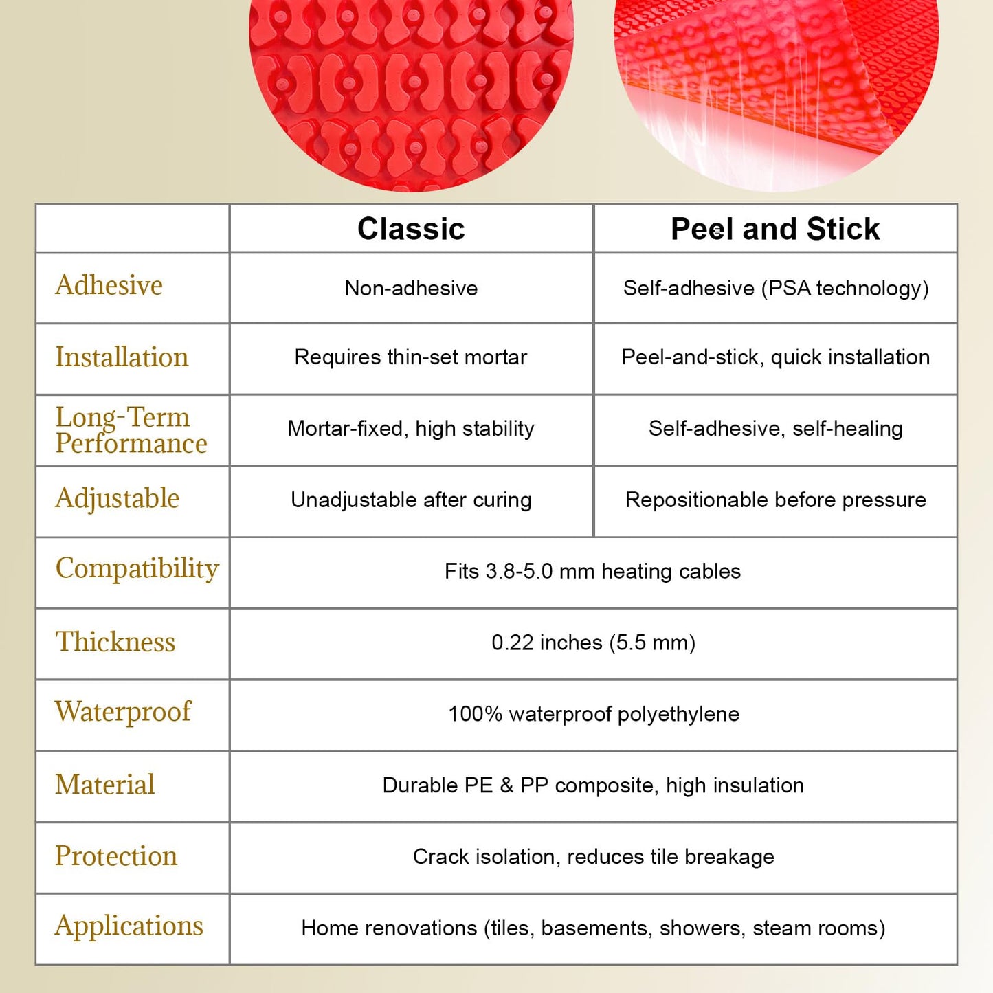Self-Adhesive Peel and Stick Uncoupling Membrane Roll YeloDeer, Heating Floor Waterproofing Underlayment and Crack Prevention Membrane 108 Sq. Ft.