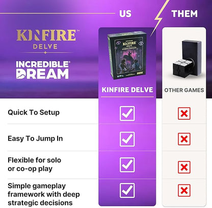 Kinfire Delve: Scorn’s Stockade – Solo or 2-Player Tactical Card and Dice Game Battle Illusions 60+ Min Gameplay – Replayable Adventure – Ages 14+ (Part of the Kinfire Universe: 5 Standalone Games)
