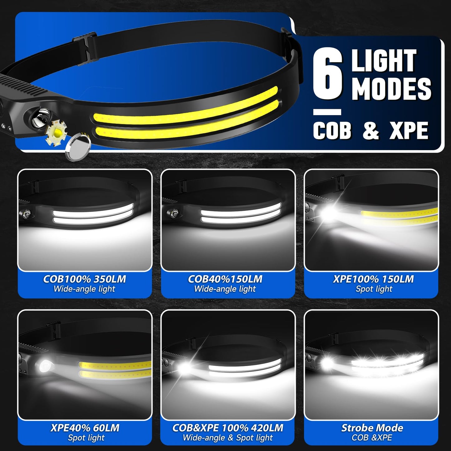CCDobbs Rechargeable Headlamps 12 Pack, LED Headlight 230° Ultra Wide Beam, 6 Modes Waterproof Head Lamp, Hands-Free Forehead Light for Camping, Hiking, Running, Outdoor Gear