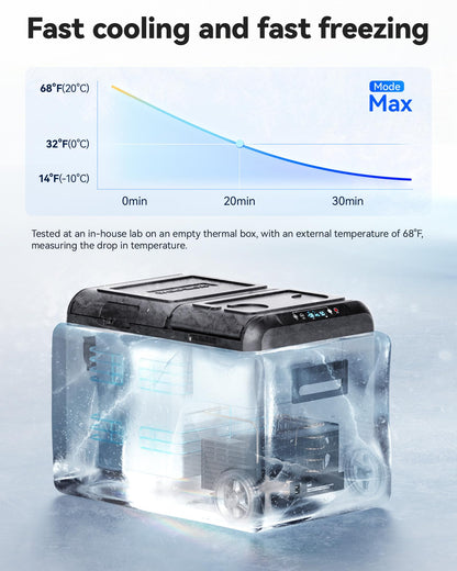 WOLFBOX 12V Car Refrigerator, 39 Quart Dual Zone Car Fridge, Portable Freezer(-8℉~68℉) with 12/24V DC 100/240V AC, APP Control Electric Cooler for Car, RV, Camping, Travel and Home Use