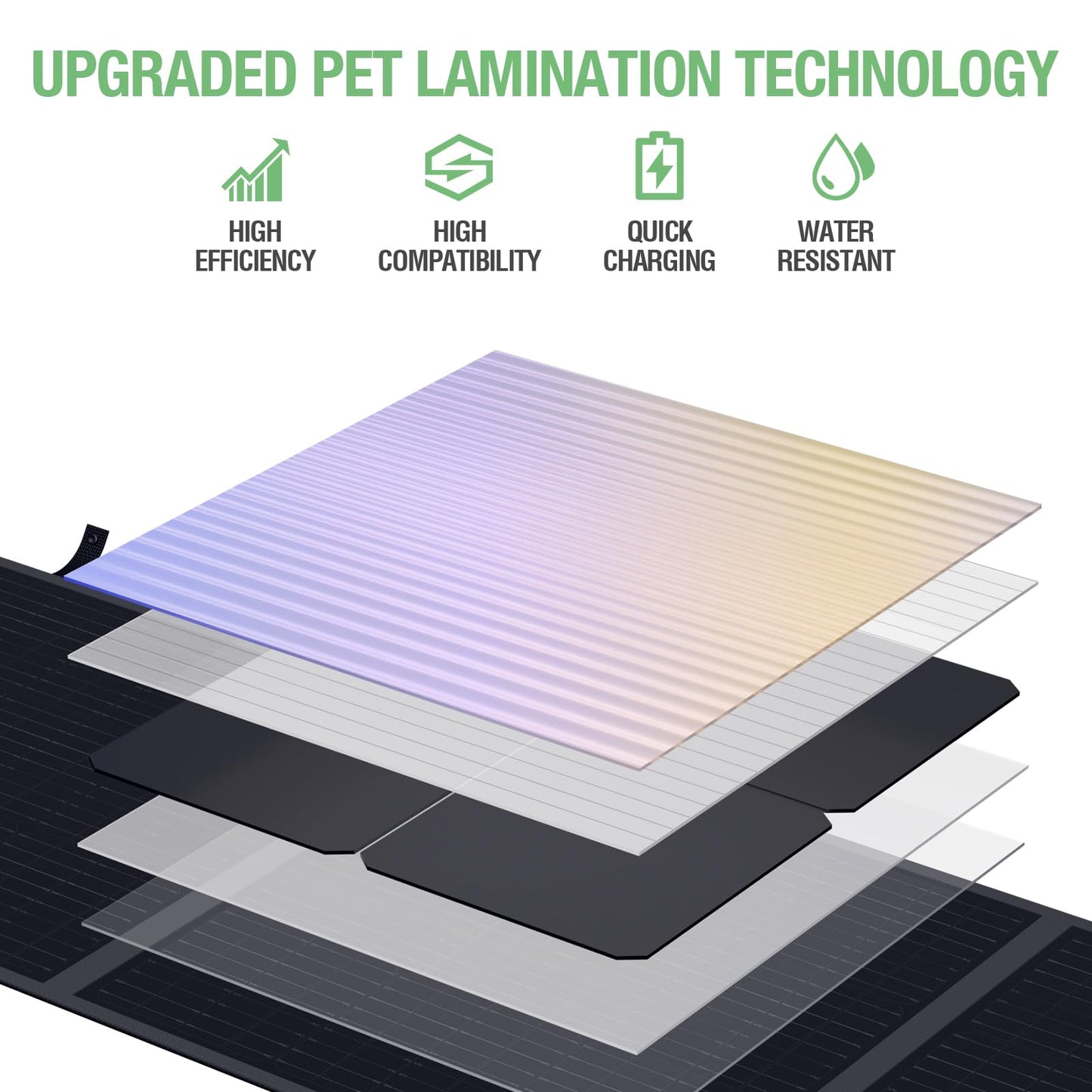 EBL 200W Portable Solar Panel High Efficiency Solar Power Panel for Home, RV, Camping, Marine, Off-Grid Applications, Weatherproof Solar Charging Solution