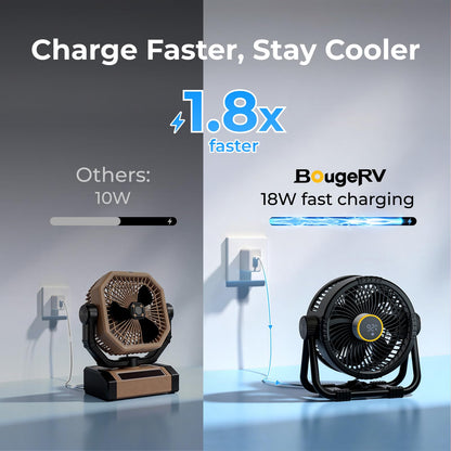 BougeRV Portable Fan Rechargeable, 20000mAh Battery Powered Fans with 4 Wind Speeds Hook Brighter Light LCD Display 270° Rotatable & Movable Area 3200mAh Portable Camping Light