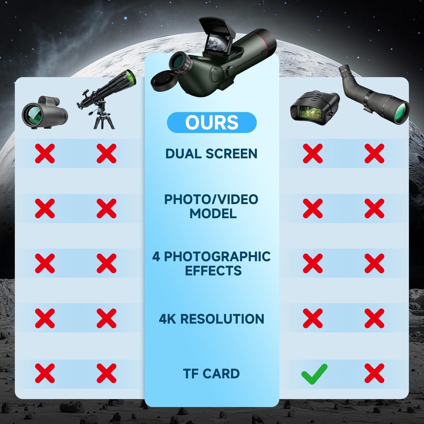 Smart Telescope, Professional Refractor Auto-focus Portable Digital Electronic Telescopes with 4K Astrophotography Camera, Internal And External Dual Screens Spotter for Adults and Beginners Astronomy