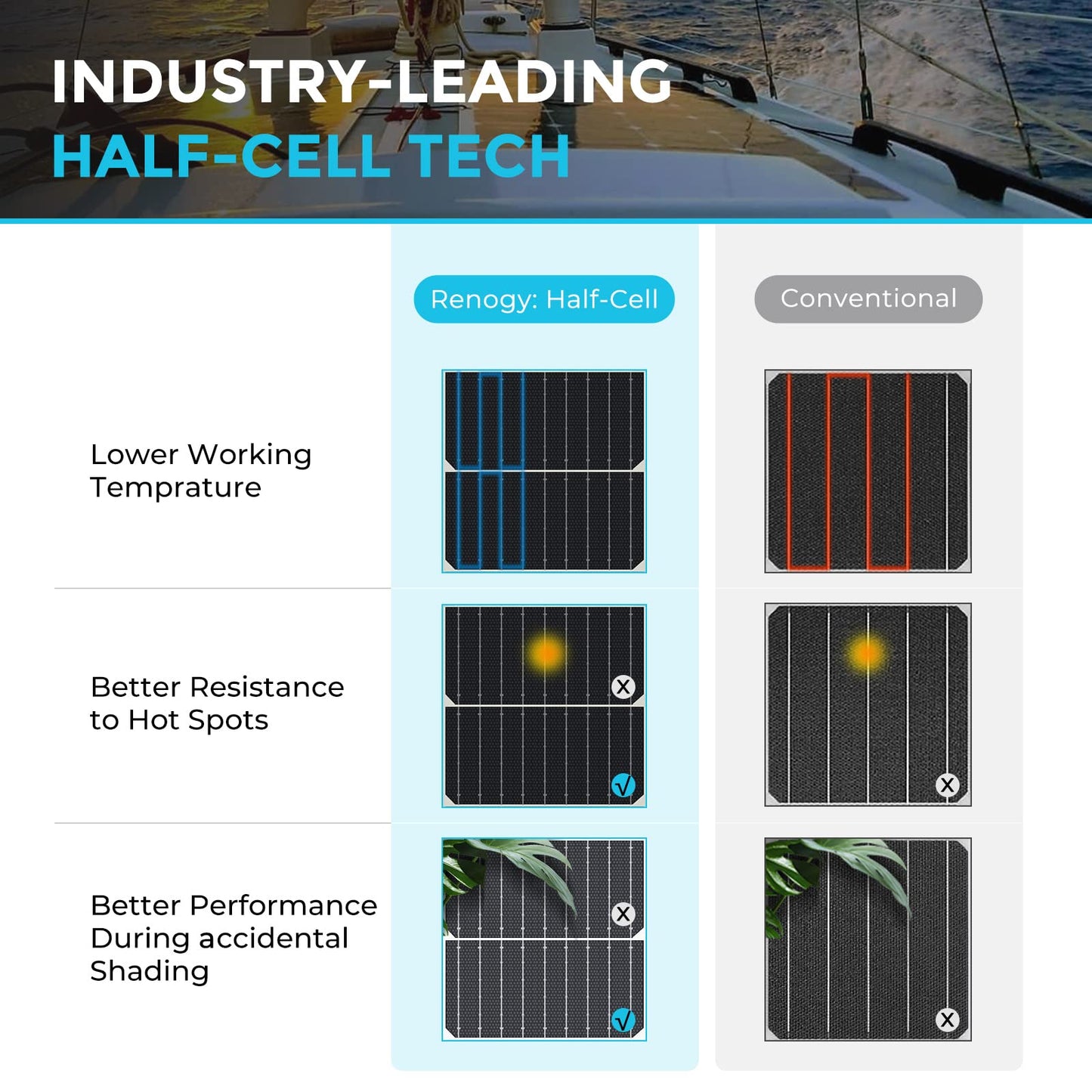 Renogy Solar Panels 200 Watt 12V, Flexible Solar Panel 200W 22% High-Efficiency, 240° Ultra Lightweight Solar Panels for Marine RV Cabin Van Car Boat Camping Curve Surfaces