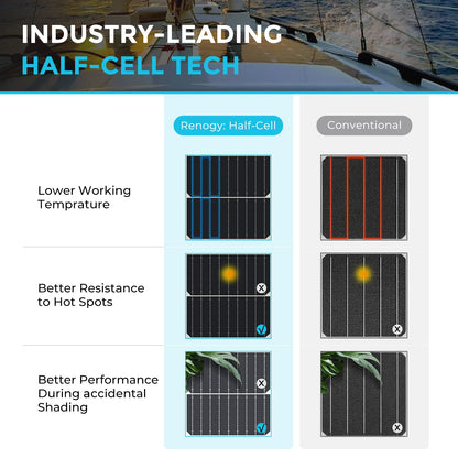 Renogy Solar Panels 200 Watt 12V, Flexible Solar Panel 200W 22% High-Efficiency, 240° Ultra Lightweight Solar Panels for Marine RV Cabin Van Car Boat Camping Curve Surfaces