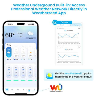 Sainlogic Smart WiFi Weather Station with Rain Gauge and Wind Speed, 24/7 AI Weather Forecast by Weatherseed®, Wireless Indoor Outdoor, APP Alerts, 2-Year Data Export (2.4GHz WiFi Only)