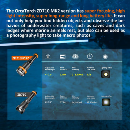 ORCATORCH ZD710 MK2 2-in-1 Zoomable Dive Light, 4-72 Degrees Adjustable Beam Scuba Diving Flashlight with 4 Modes, 920m Long Range, IP68 Waterproof Submersible Torch for Under Water Deep Sea Cave