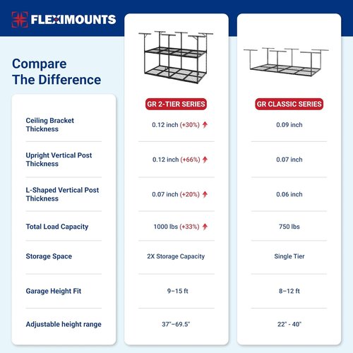 FLEXIMOUNTS 4x8 Overhead Garage Storage Rack - Adjustable Heavy-Duty Metal System | 1000 lbs Capacity, Black