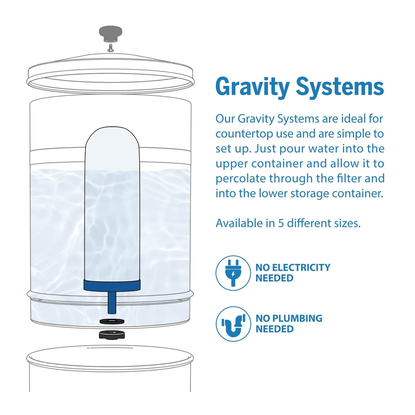ProOne G-Series 7-Inch Gravity Filter Replacement 2-Pack - Universally Compatible with Gravity Water Filtration Systems - NSF/ANSI Certified to Reduce Lead, Microplastics, & Total PFAS (2-Pack)