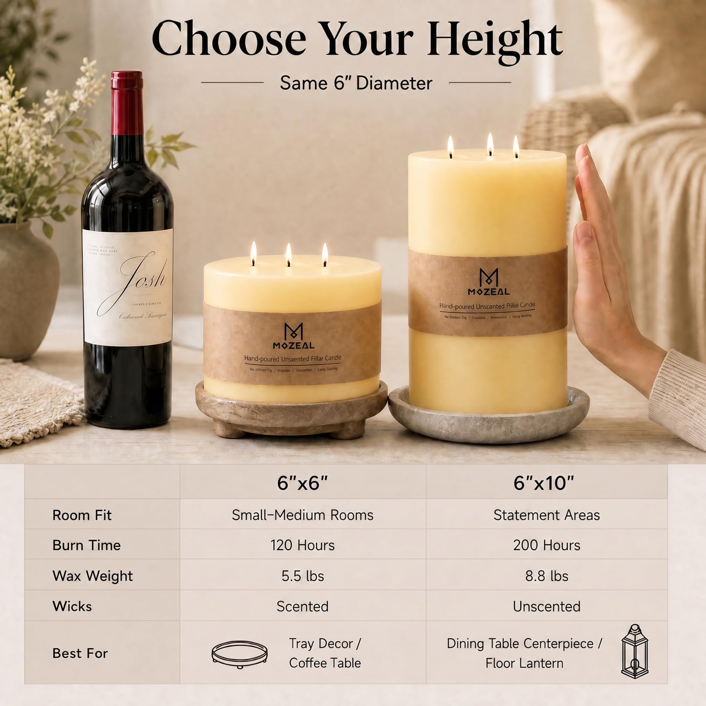 MOZEAL Extra Large 3 Wick White Pillar Candle, 6" x 6", Unscented, Dripless, Smokeless, and Clean-Burning. Approx. 120 Hours of Burn Time. Perfect for Weddings, Dinners, Christmas and Home Decor