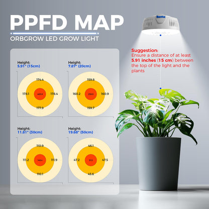 Barrina OG09 Puck LED Grow Light, 5000K, 18W (2 x 9W), Aluminum, 2 Packs