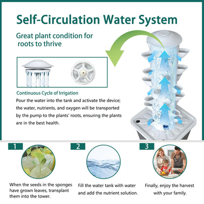 LYCereal Hydroponics Growing System, 30-Plant Indoor Hydroponic Tower with Timer and Pump System, Plants Germination Kit, Vertical Hydroponic System for Gardening Lover (No Seed)