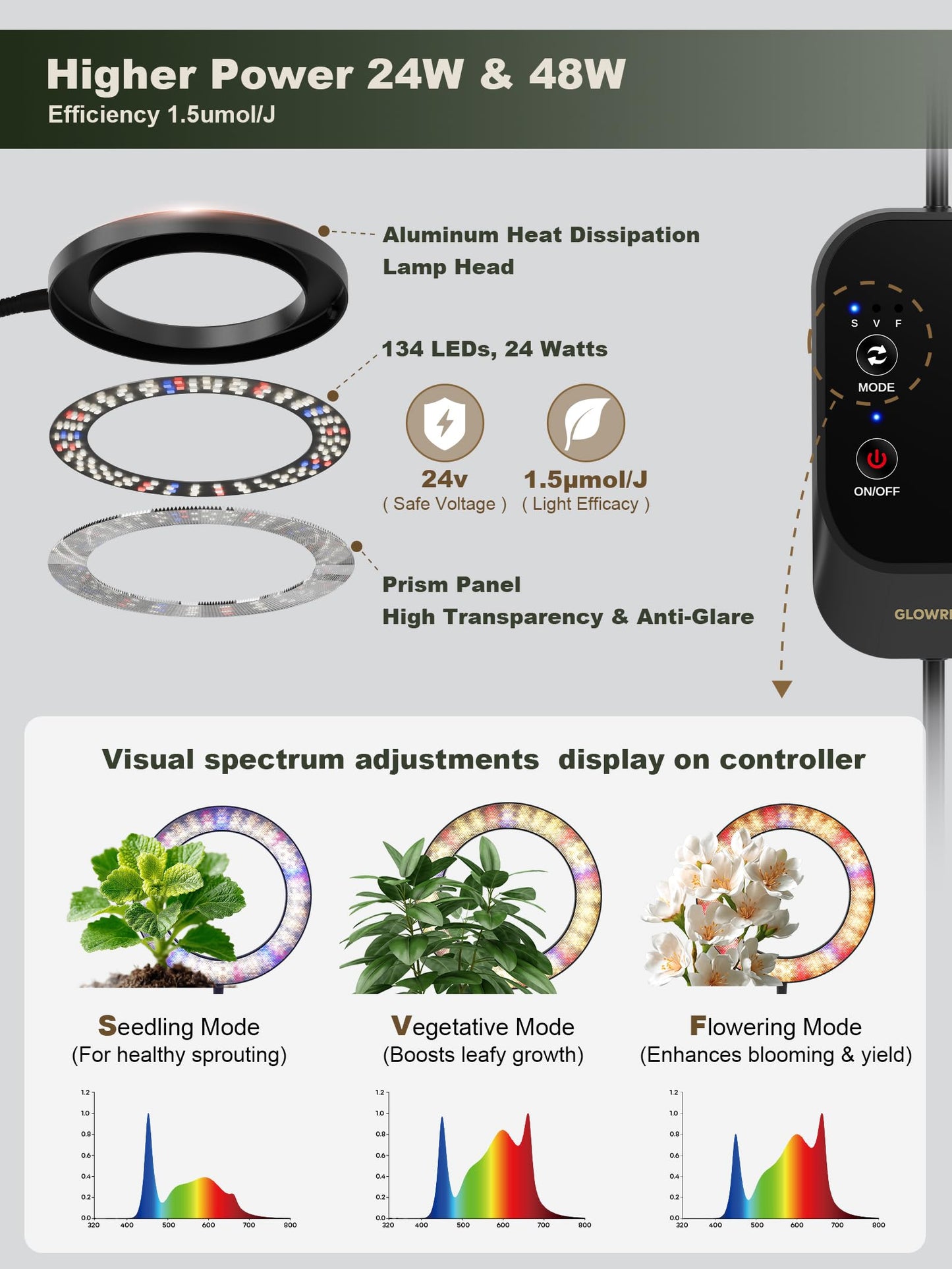 GLOWRIUM 24W LED Grow Light for Indoor Plants, 23.5-71" Adjustable Height, 3-Growing Full Spectrum for Tall Grow Light, High PPFD, 3/9/12/16H Timer, 6-Level Dimming, Ideal for Large Tall Plants