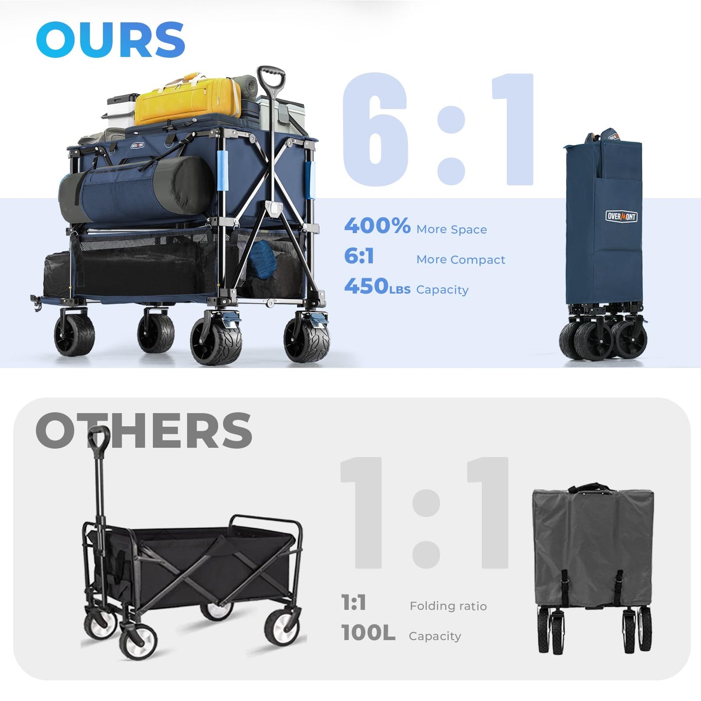 Overmont 400L Double Decker Wagon Cart, Heavy Duty 450lbs Folding Utility Wagon with 47" Extended Shelf, All-Terrain Collapsible Wagon for Camping, Sports Events, Tailgating & One-Trip Hauling