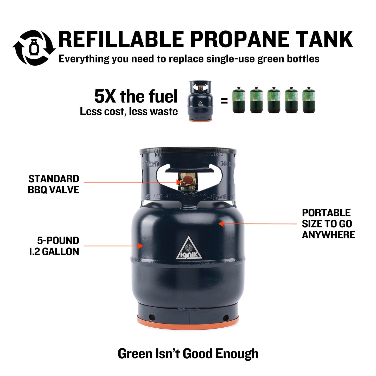 Ignik Refillable Gas Growler Empty Propane Tank, 5-Pound - Blue
