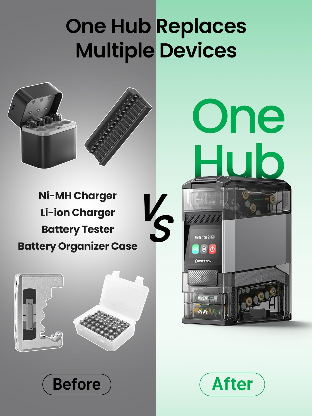Ostation 2 Pro AA AAA Rechargeable Battery Charger Charging Station, 3 in 1 Smart Polarity-Free Charger Organizer with Touchscreen for NiMH & Lithium, Auto Sort, Stores 24 Batteries (Charger Only)