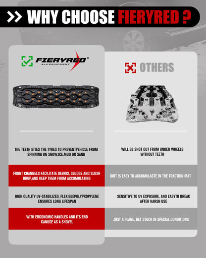 FIERYRED Large Off Road Traction Boards+Recovery Track Board Mounting Kit