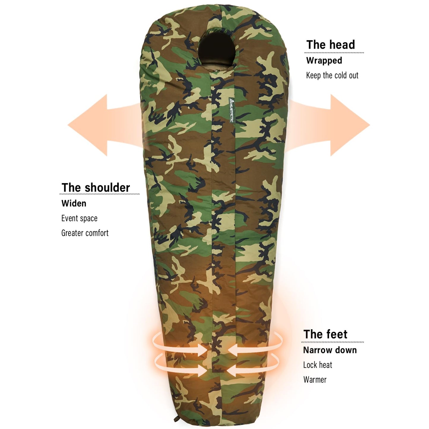 MT Military Army Force Defence 4 & Tropen Patrol Mummy Sleeping Bags with Bivy Cover Compression Sack, Modular Sleeping System 2.0 for Cold Weather,