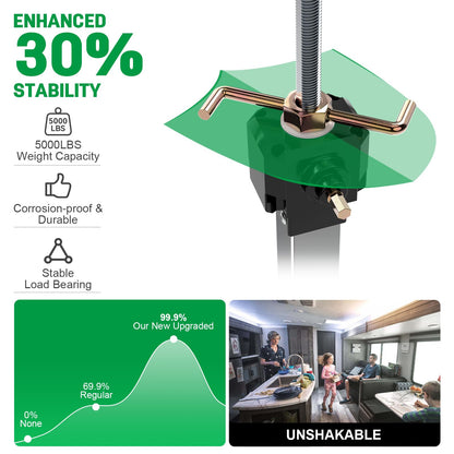 RV Slide Out Support Jacks 16"-36"(Electric Drill Adjust) 2 Pcs Heavy Duty RV Stabilizer Jacks for Camper and Travel Trailer, Supports Up to 5,000 lbs and Aluminum Gear Box