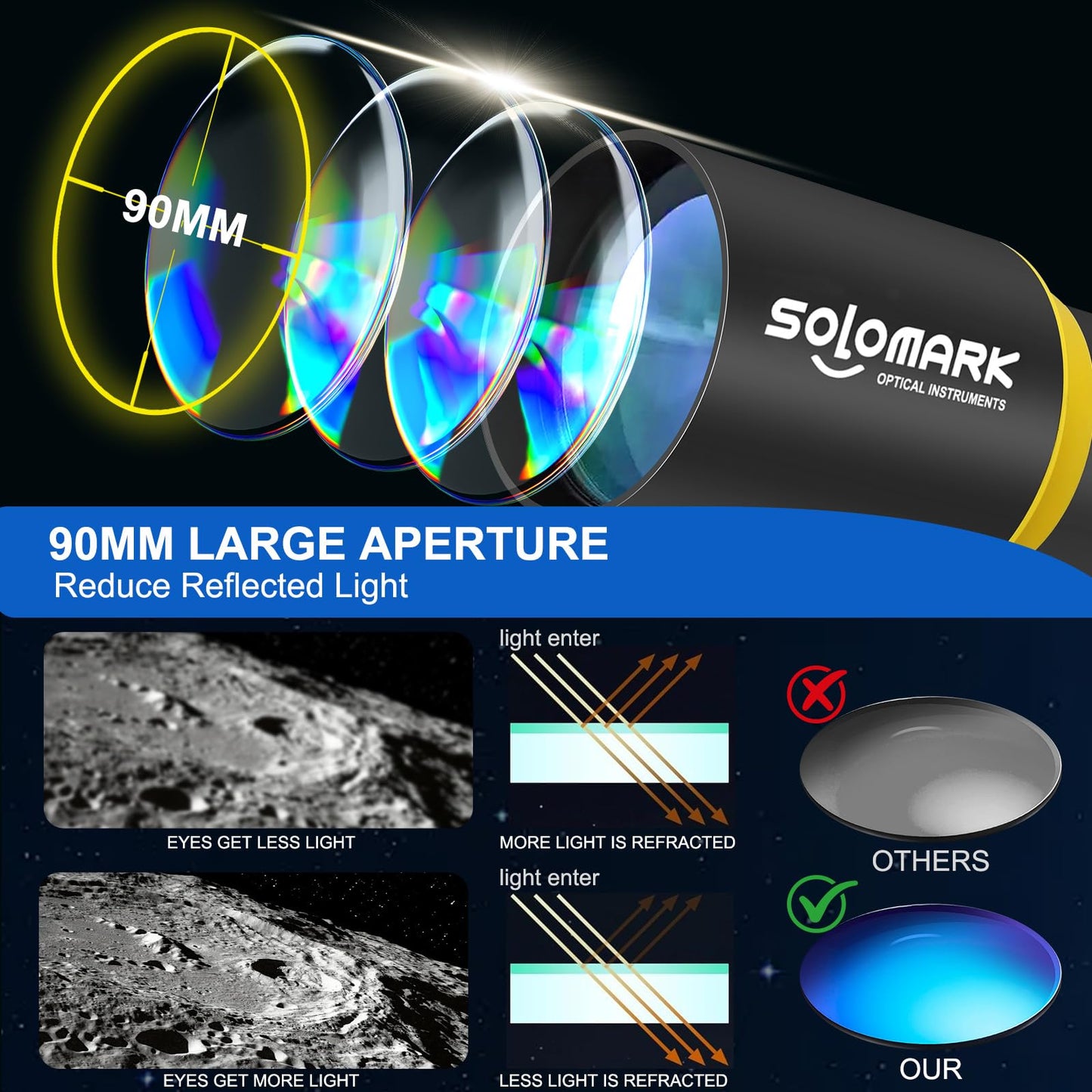 Telescope for Adults, Professional High Powered 90mm Aperture 800mm Refractor Telescopes for Astronomy Beginners with AZ Mount Tripod & Phone Adapter