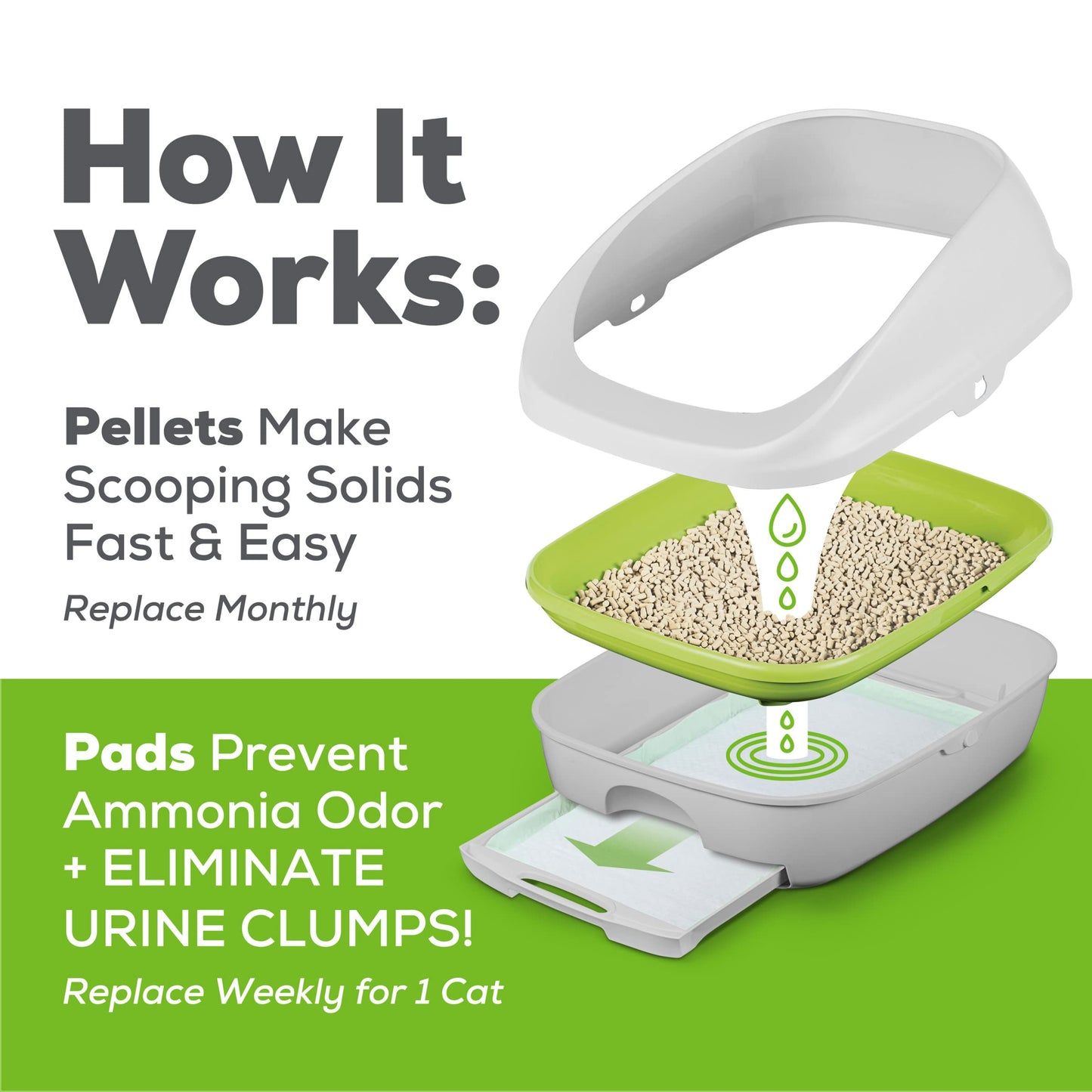Purina Tidy Cats Hooded Litter Box System, BREEZE Hooded System Starter Kit Litter Box, Pellets & Pads