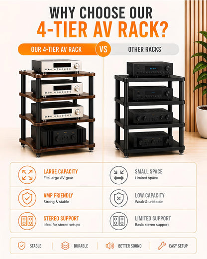RAJYQODIS Heavy Duty Audio Component Rack, Large Storage Space AV Media Stand with Shock-Absorbing Foot pegs, Audio Rack Tower CD Player Stand for Home/Office/Audio Video/Theate (Teak, 3rd)