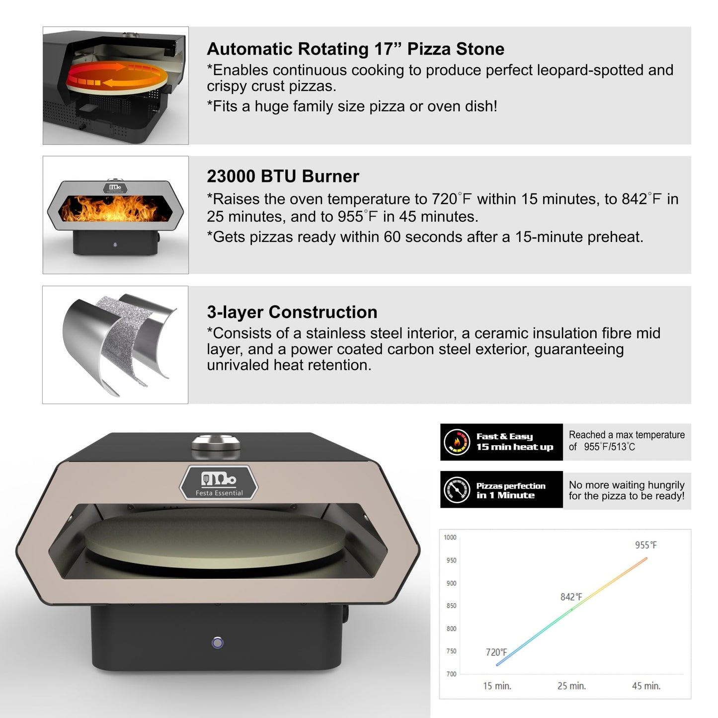 16" Propane Gas Portable Outdoor Pizza Oven w/Pulse Ignition, Auto Rotating Stone and Thermometer - Carry Bag, Peel, Cutter, 1 Lb. Cylinder Adapter and 4 Ft. Hose w/Regulator Included