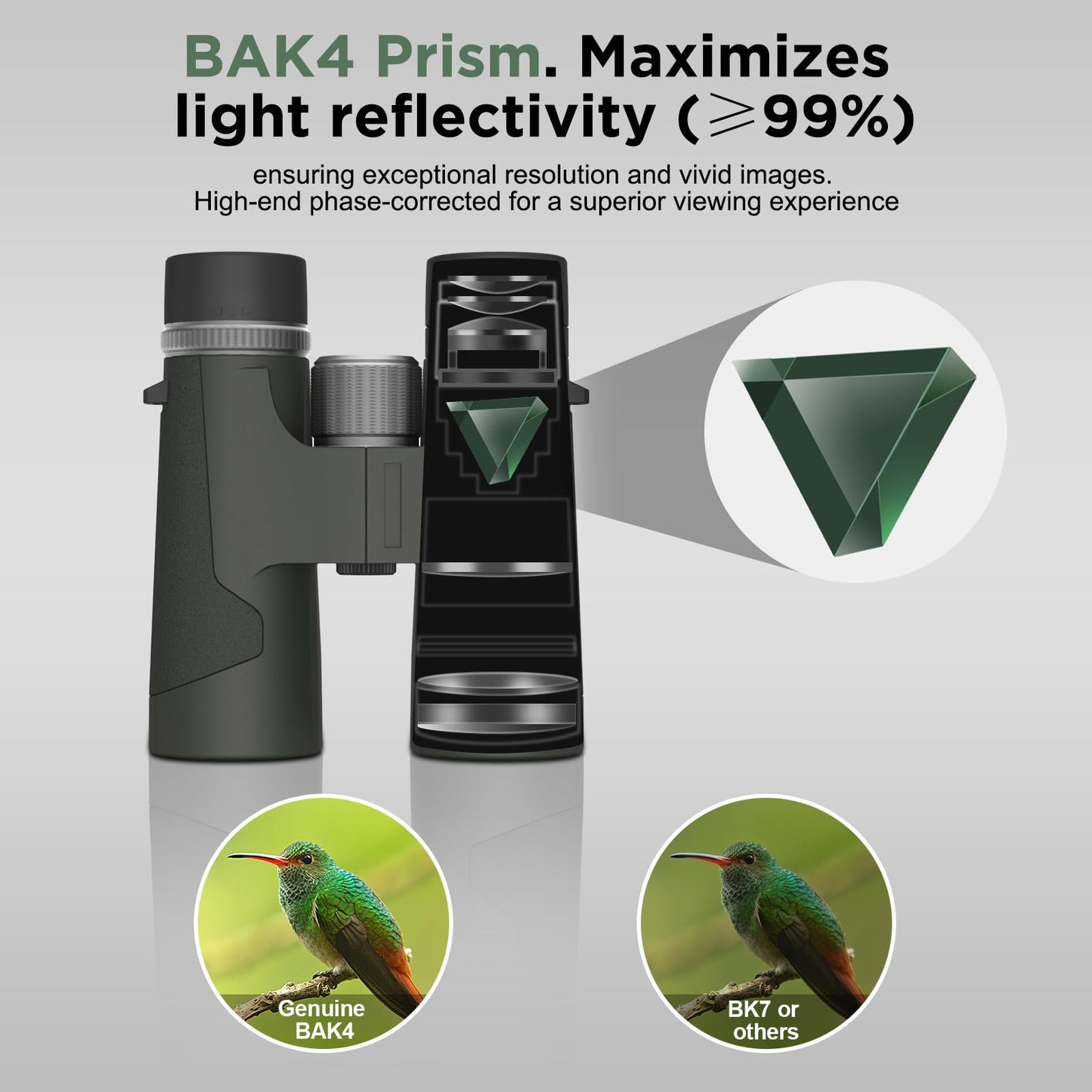 High-Powered 8x42 Binoculars for Adults - IPX7 Waterproof, Fogproof & HD Optical, FMC & BAK4 Prism, 7.0° Wide Field of View for Bird Watching, Hunting & Cruise