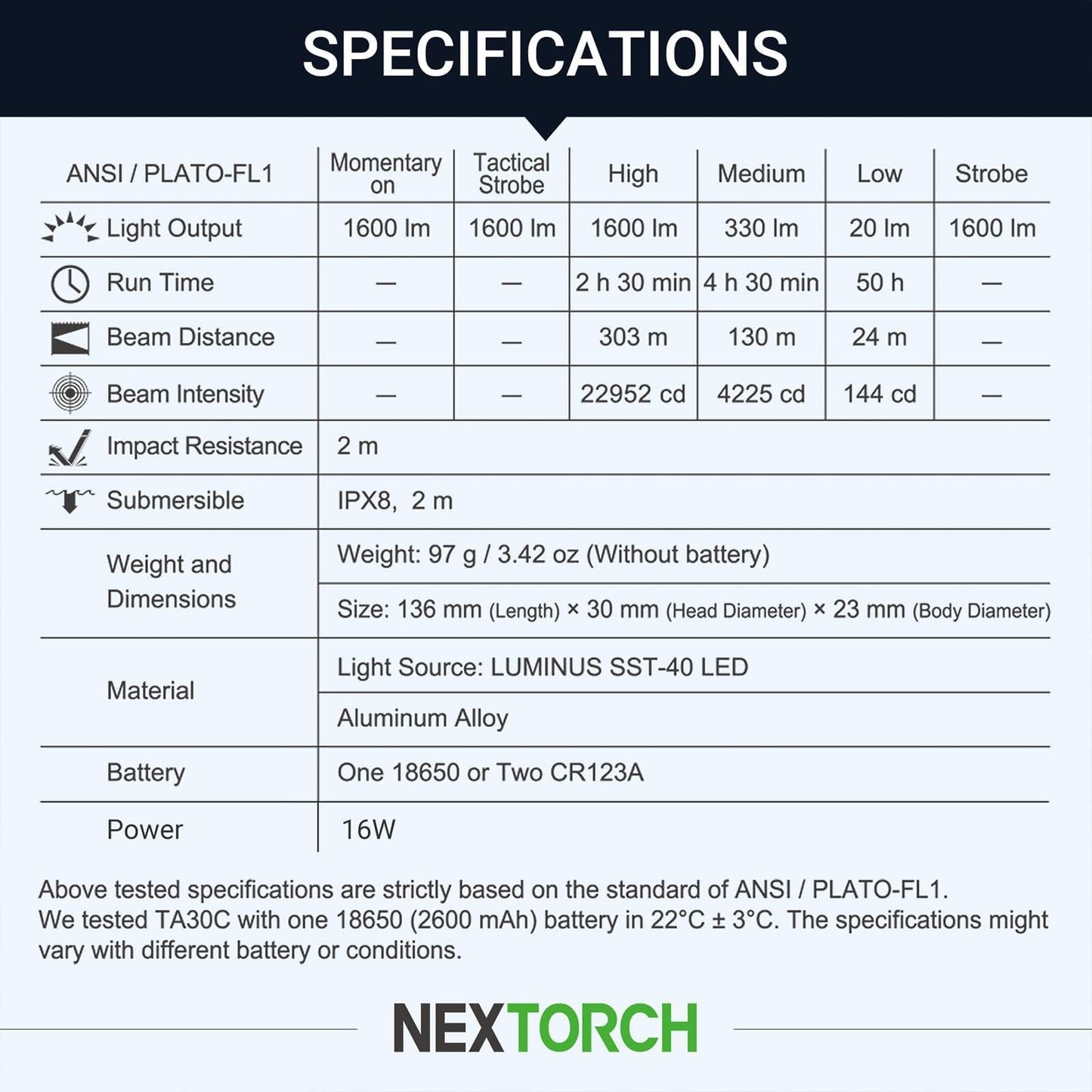 NEXTORCH TA30C EDC Tactical Flashlight 1600 Lumens High Lumens Rechargeable Pocket Flashlight with 5 Lighting Modes for Emergency Tactical Outdoor (Olive Green Color)
