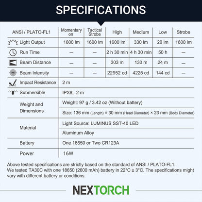 NEXTORCH TA30C EDC Tactical Flashlight 1600 Lumens High Lumens Rechargeable Pocket Flashlight with 5 Lighting Modes for Emergency Tactical Outdoor (Olive Green Color)